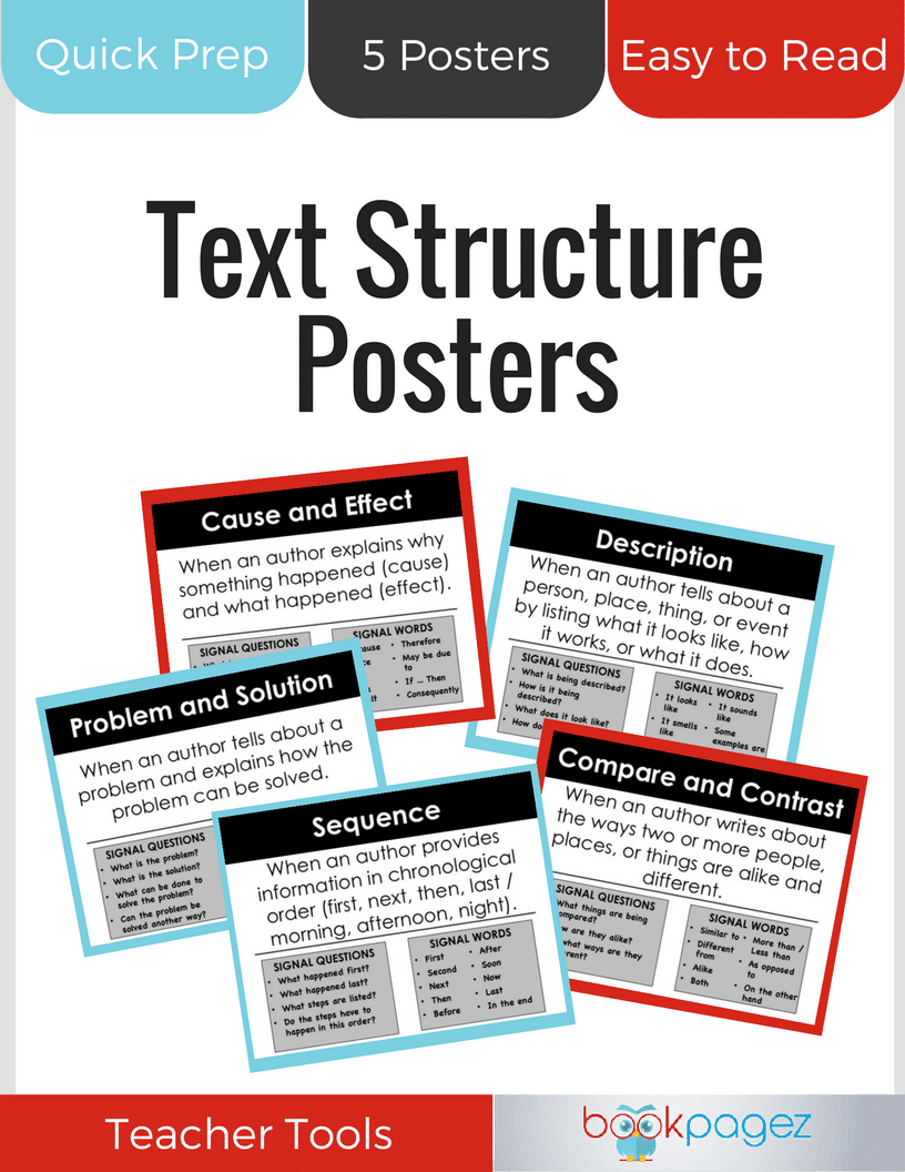 Teaching resource cover for Text Structure Posters