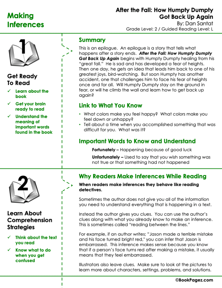 The first page of Making Inferences with After the Fall